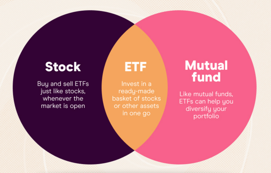 Coin Etfs